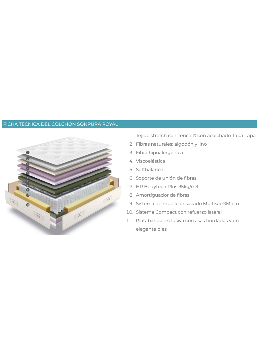 COLCHÓN SONPURA DE MUELLES ENSACADOS...