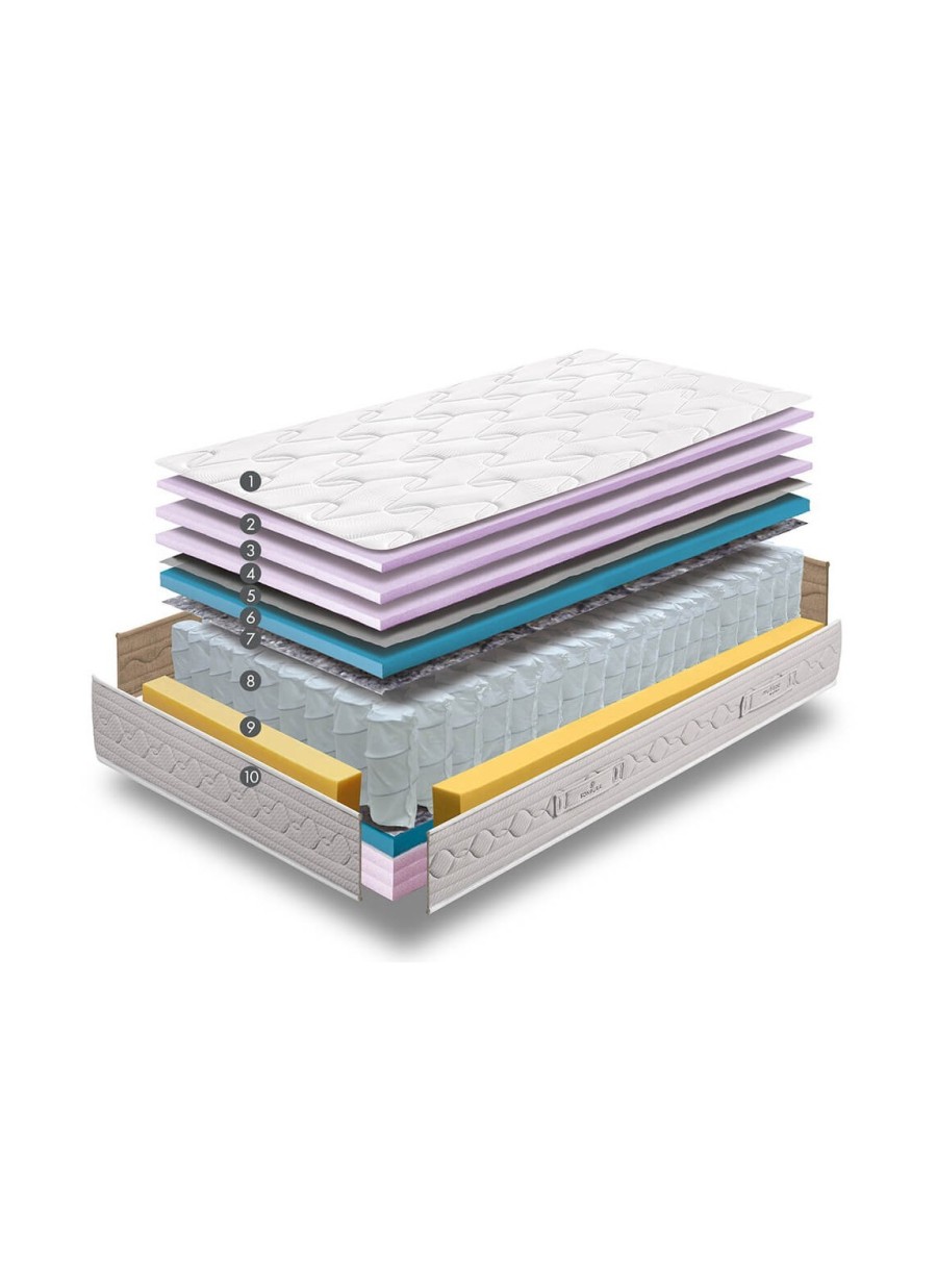 COLCHÓN SONPURA DE MUELLES ENSACADOS...