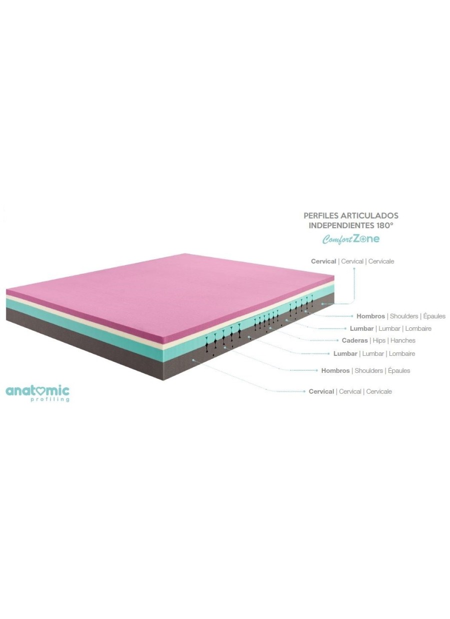 COLCHÓN ESSENZIA ONDULATTO 